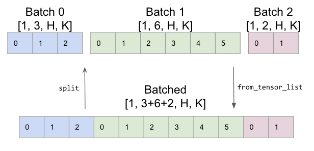 xFormers optimized operators | xFormers 0.0.23 documentation